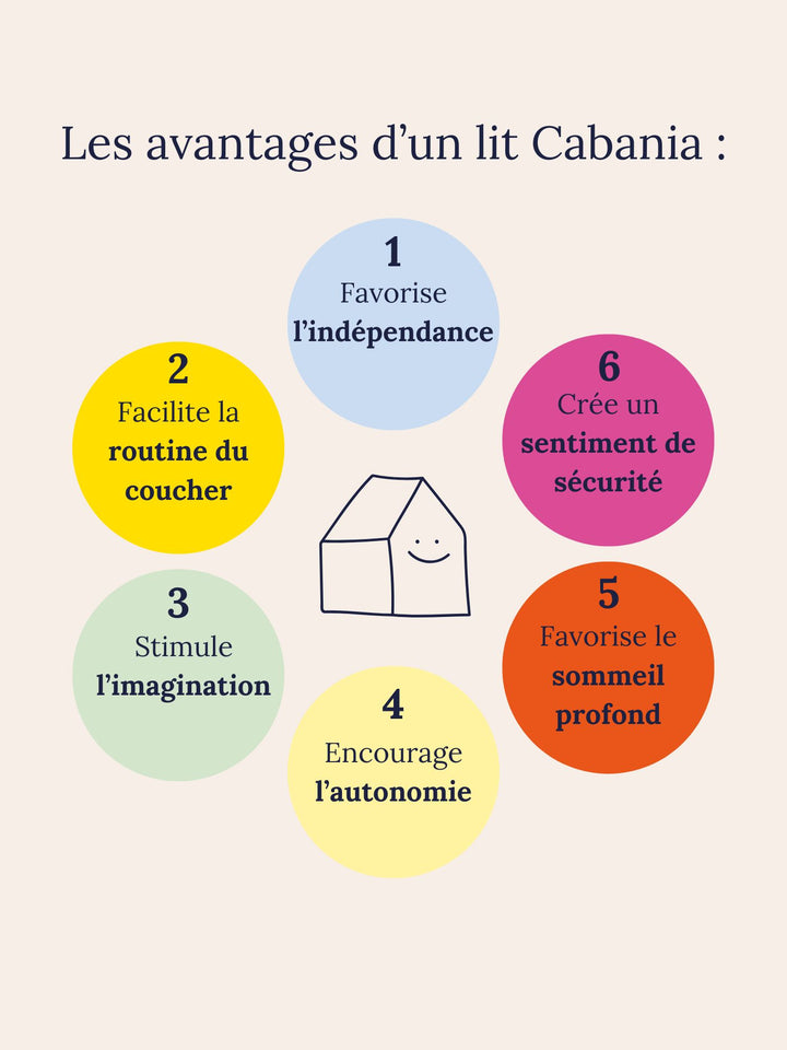 #global Lit cabane Dakota - Cabania