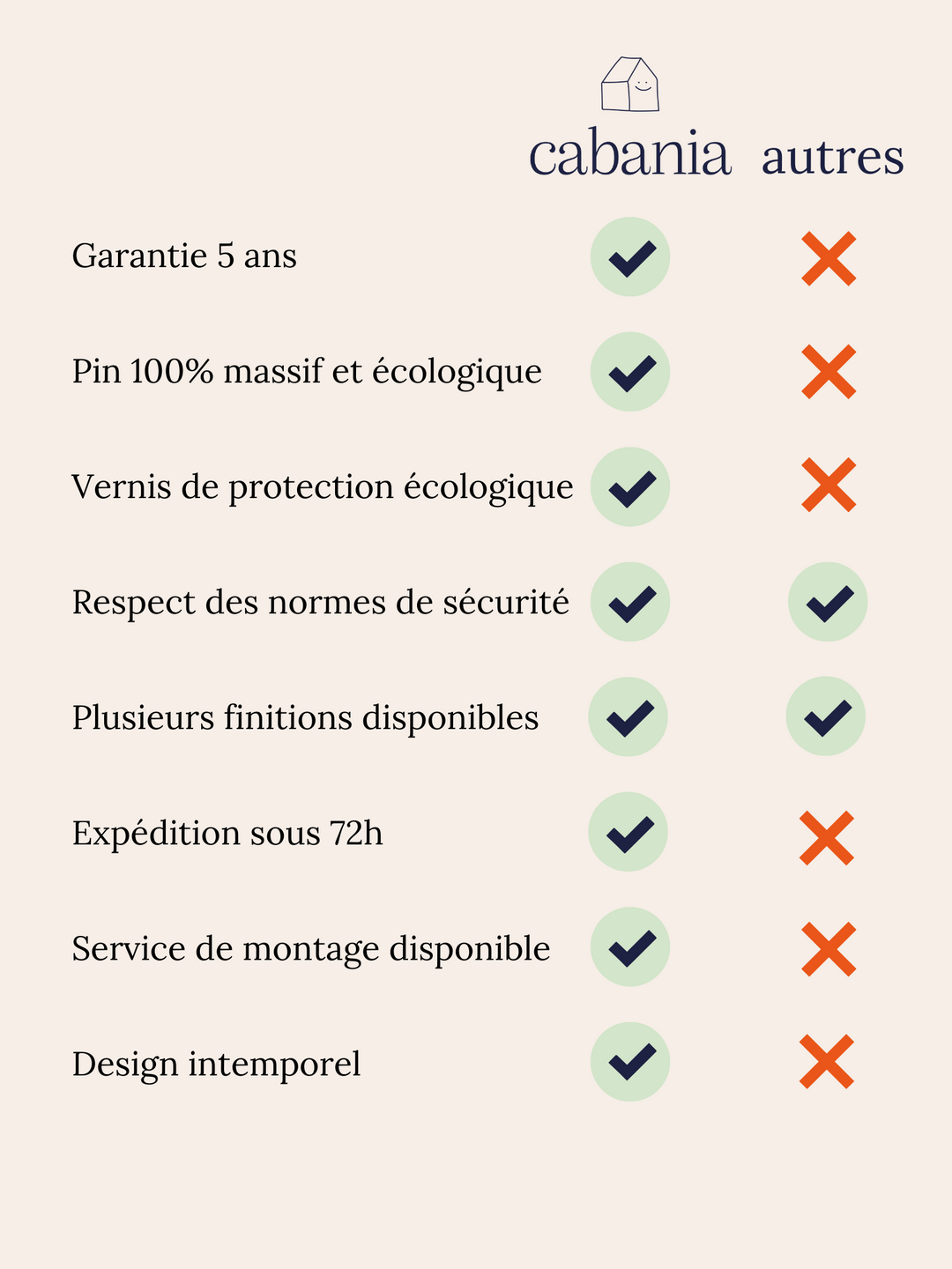 #global Lit cabane Dakota - Cabania